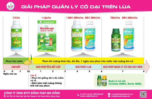 Giải Pháp Lý Cỏ Dại Toàn Diện