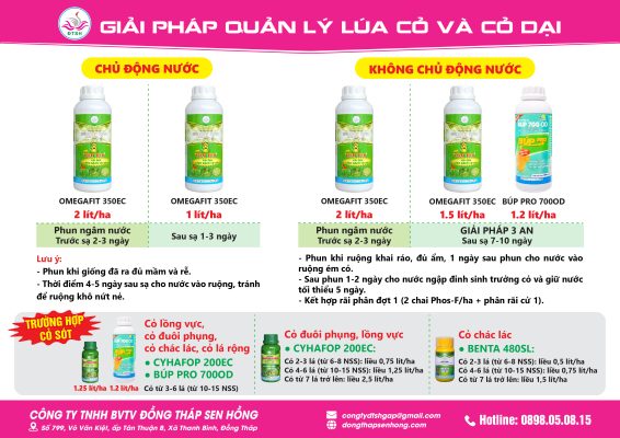 Giải pháp thuốc cỏ 2026